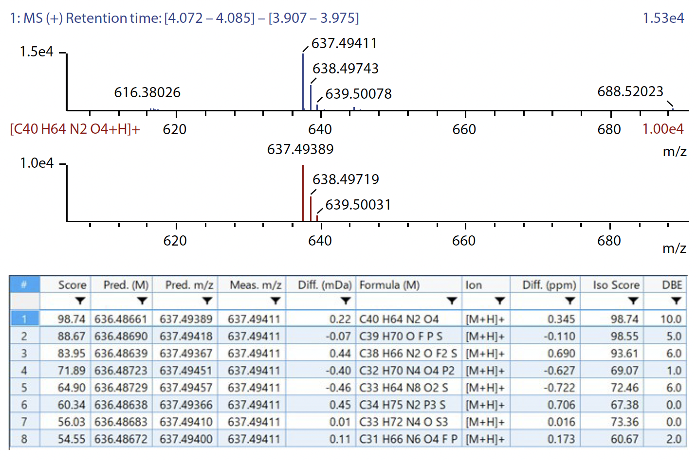 Figure-02-Composition-Estimation.png