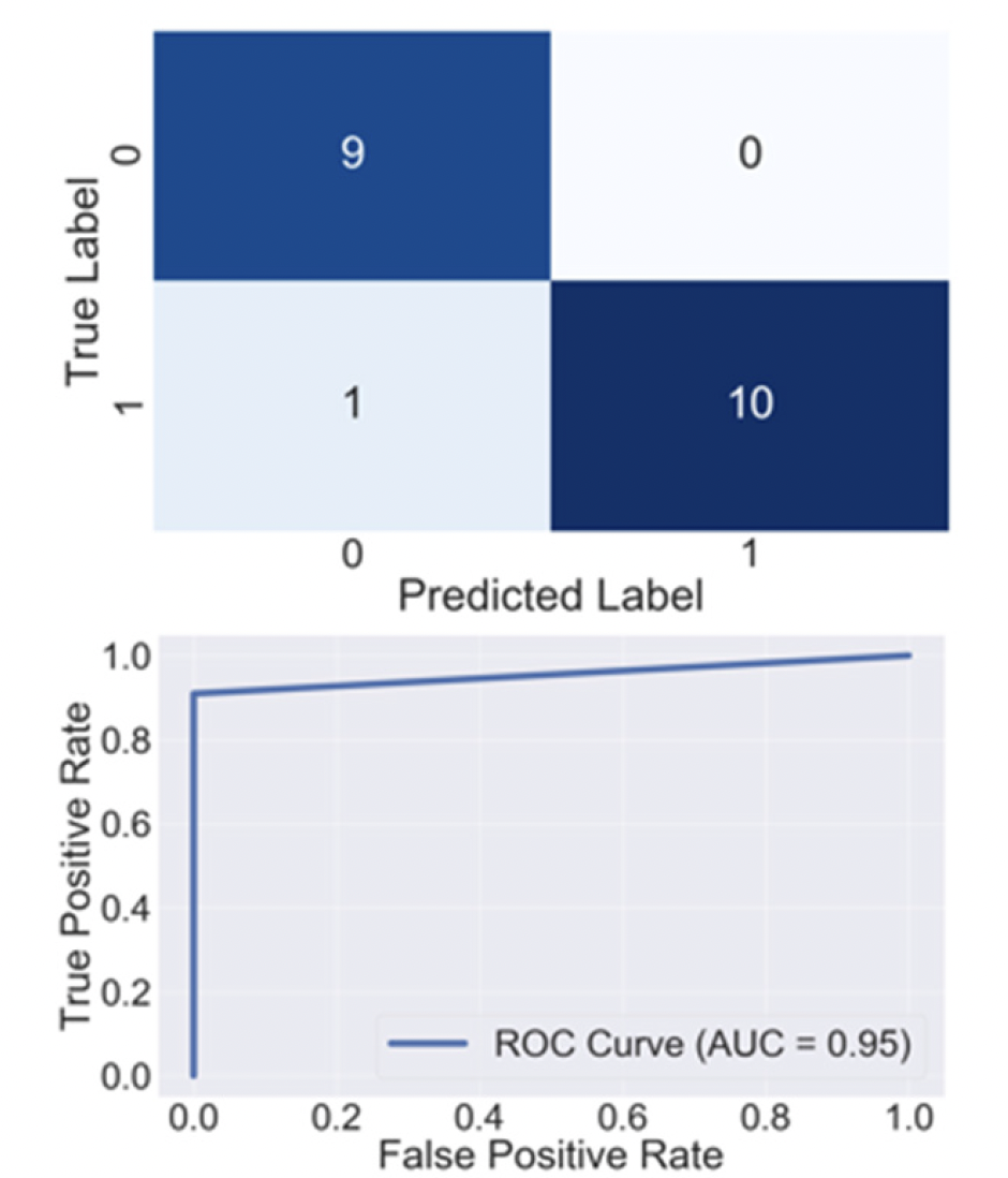 Figure-03-Confusion-Matrix-and-ROC-Curve.png