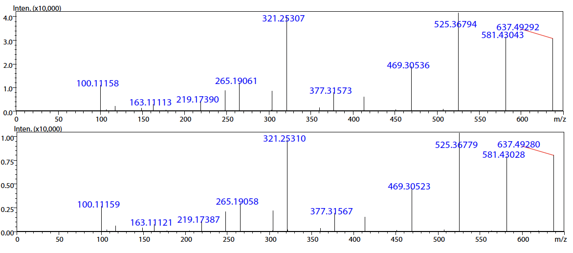 Figure-05-ms-ms-spectra.png