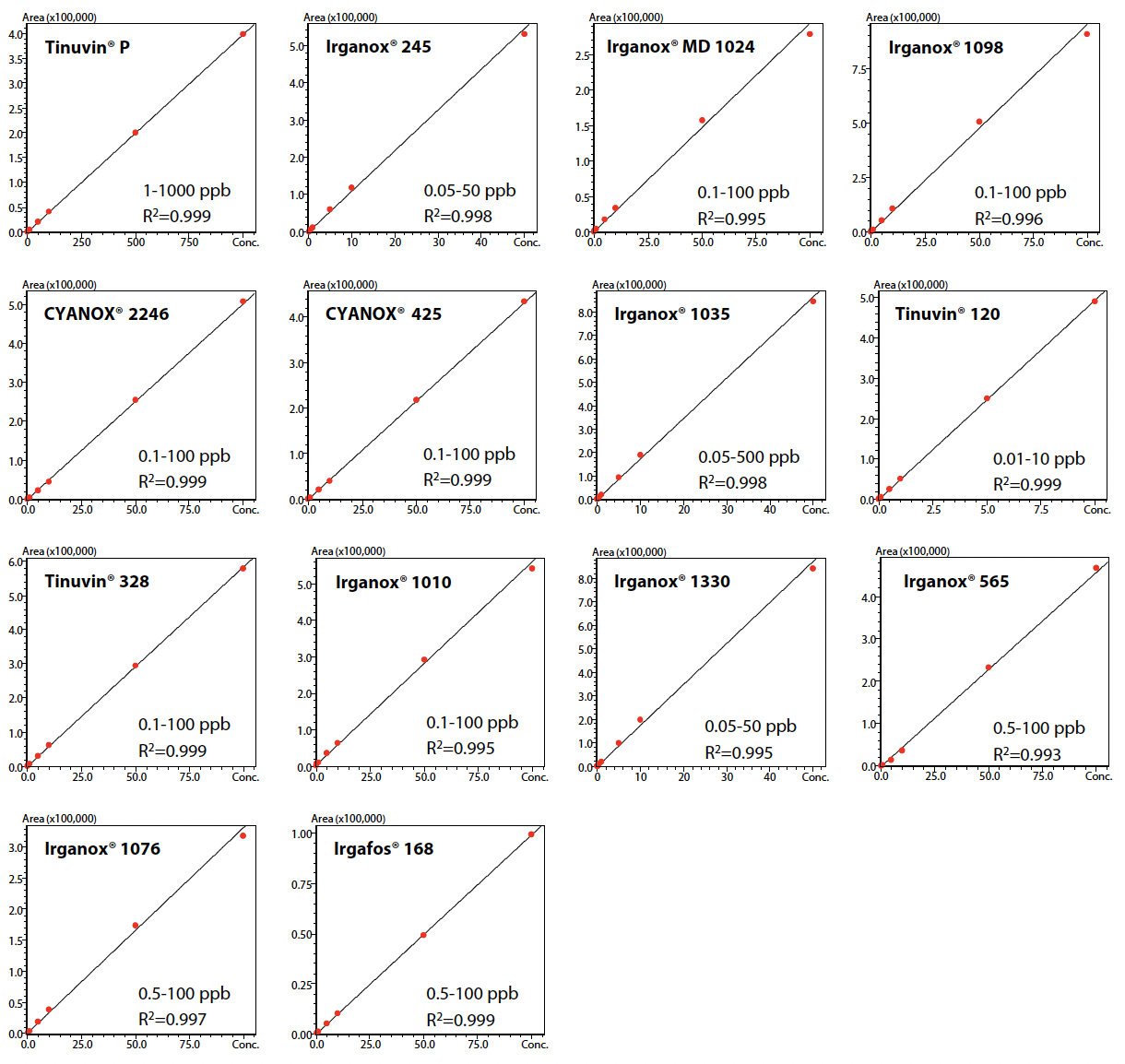 Figure-06-Calibration-Curves.png