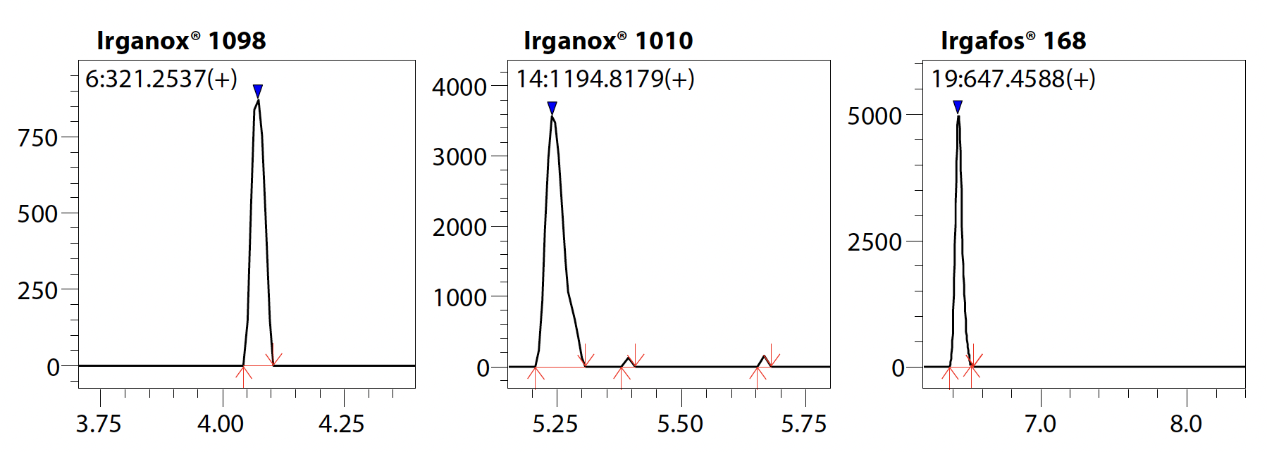 Figure-07-Chromatograms-of-food.png