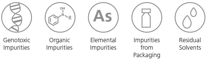 Shimadzu - Solutions for Pharmaceutical Impurities