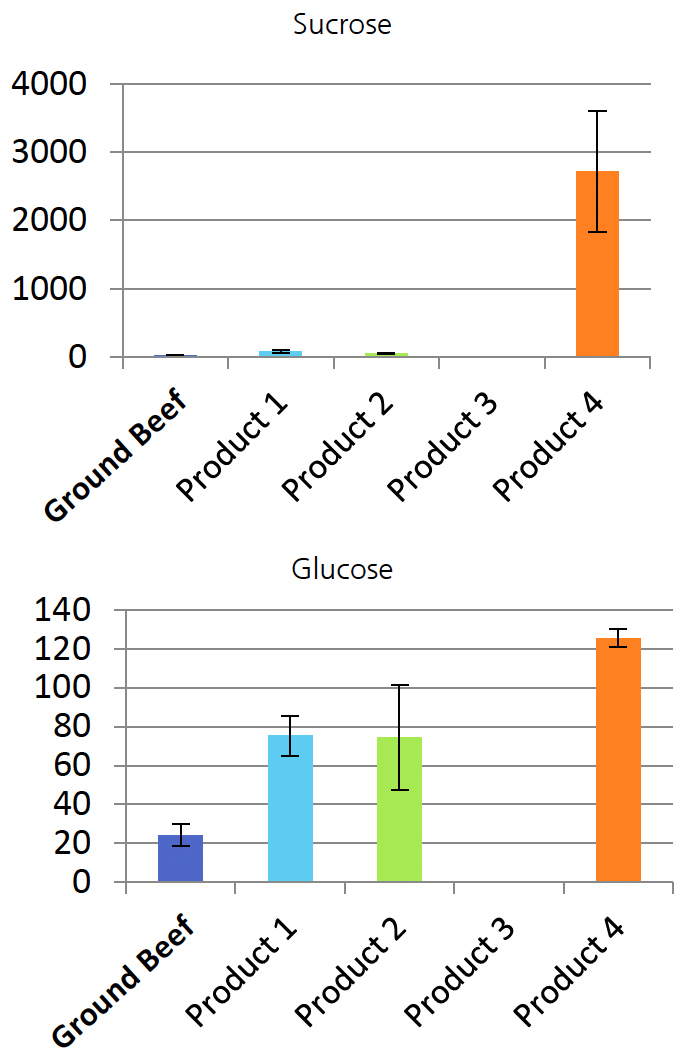 food-02-fig02.jpg