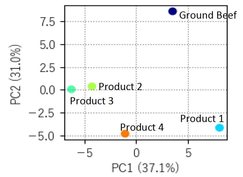 food-02-fig06.jpg